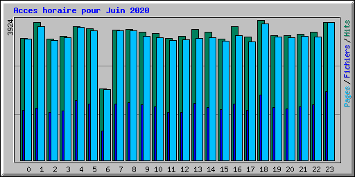 Acces horaire pour Juin 2020