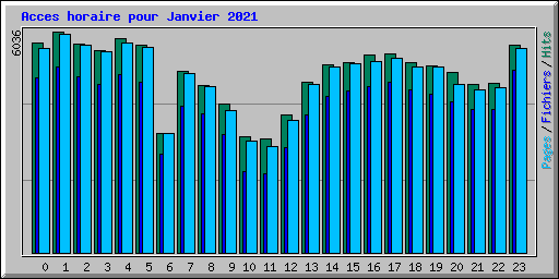 Acces horaire pour Janvier 2021