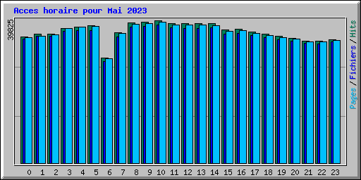 Acces horaire pour Mai 2023