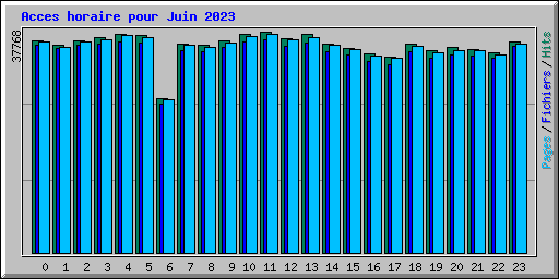 Acces horaire pour Juin 2023