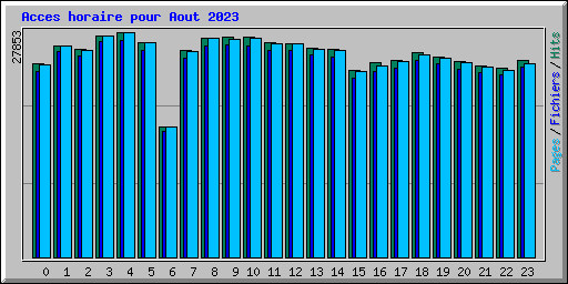 Acces horaire pour Aout 2023