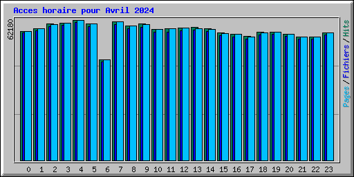 Acces horaire pour Avril 2024