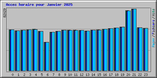 Acces horaire pour Janvier 2025