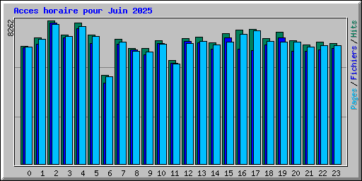 Acces horaire pour Juin 2025