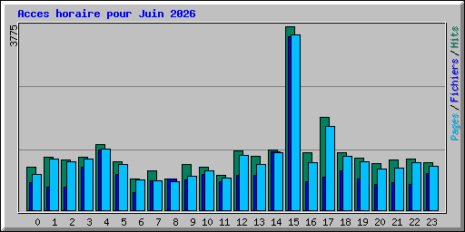Acces horaire pour Juin 2026